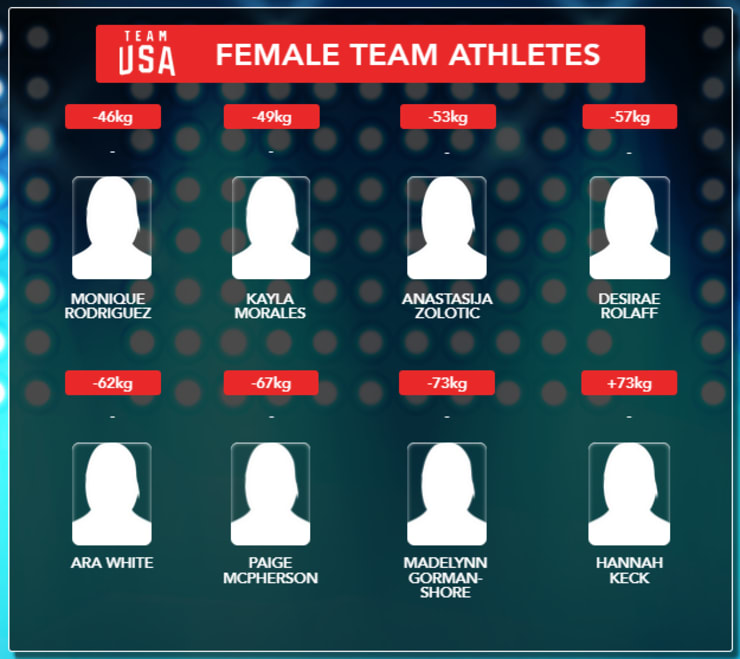 2019 WORLD CHAMPIONSHIPS FEMALE TEAM